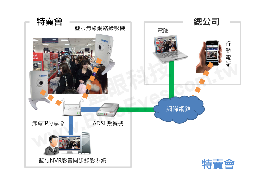 特卖会