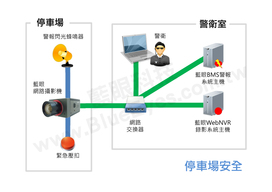 停车场安全