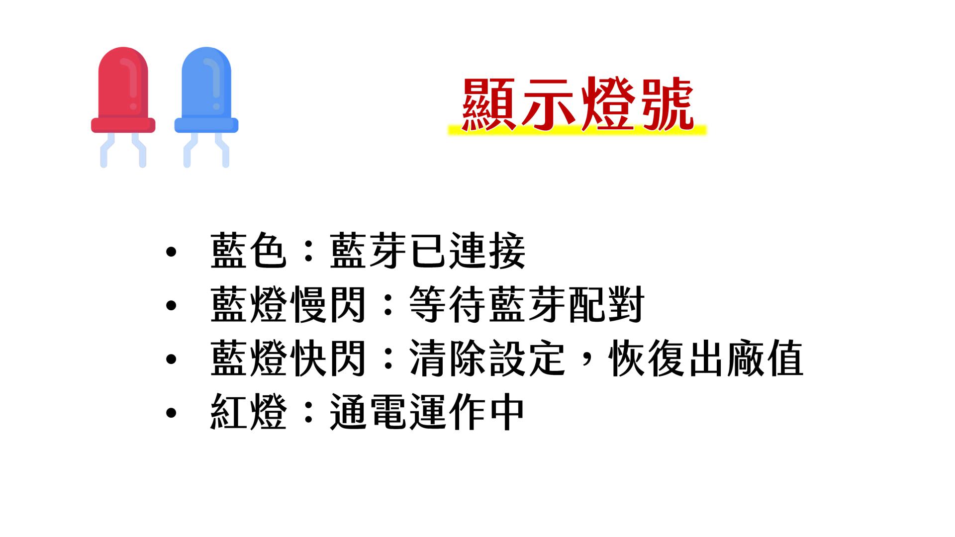 燈號